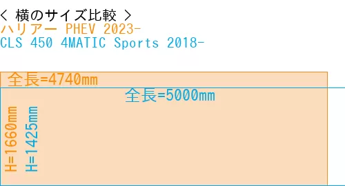 #ハリアー PHEV 2023- + CLS 450 4MATIC Sports 2018-